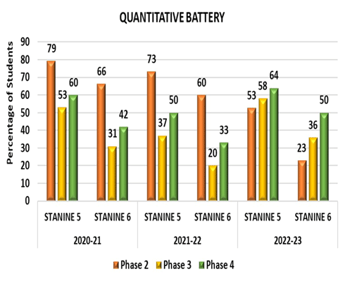 Cat4 Quantitative