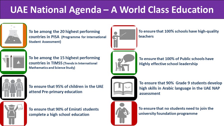 uae vision 2021 national agenda education